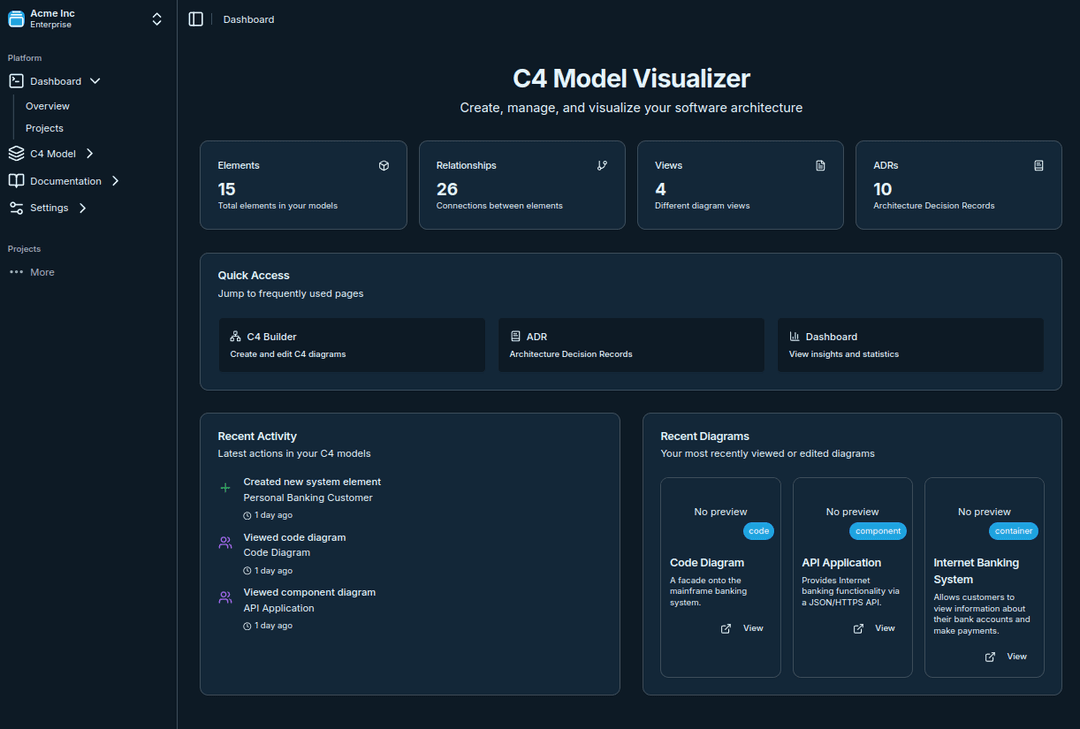 C4 Model Dashboard