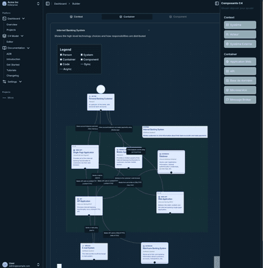 Container Level Diagram Example